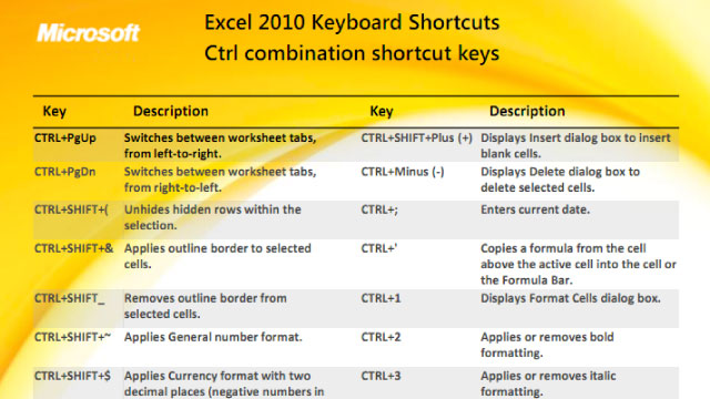 excel mac keyboard shortcuts for date
